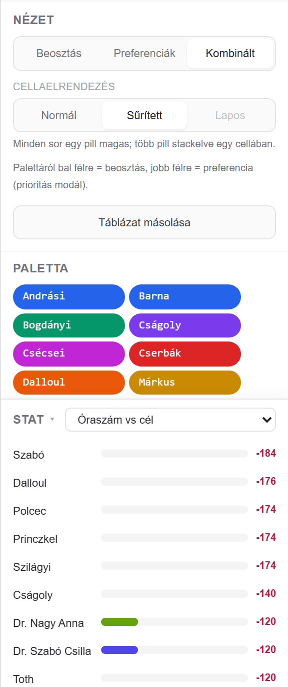 Rota tábla nézetek és paletta